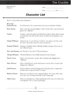 The Crucible — Character Guide