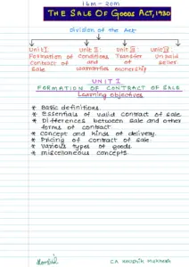 The Sale Of Goods Act, 1930 – Business Law Overview