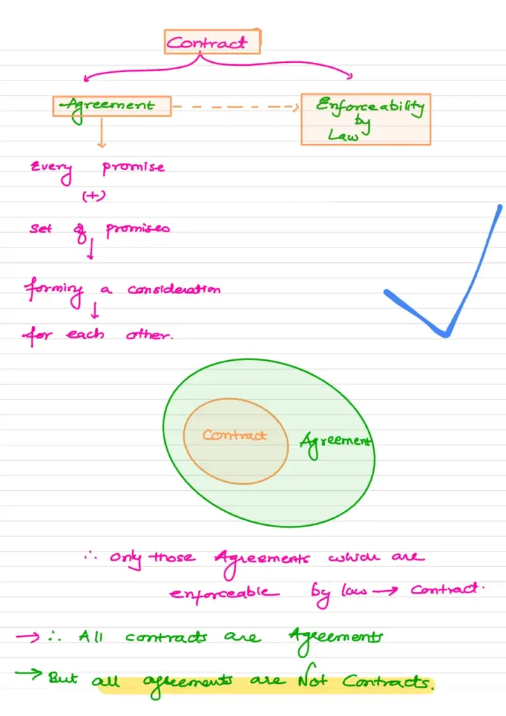 Understanding Contracts Involving Minors