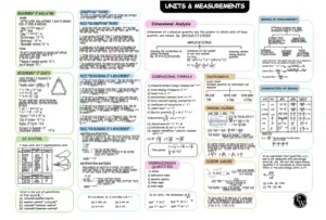 Units & Measurement Mind Maps
