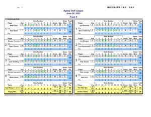 Upload Agway Golf League Results – June 20, 2022