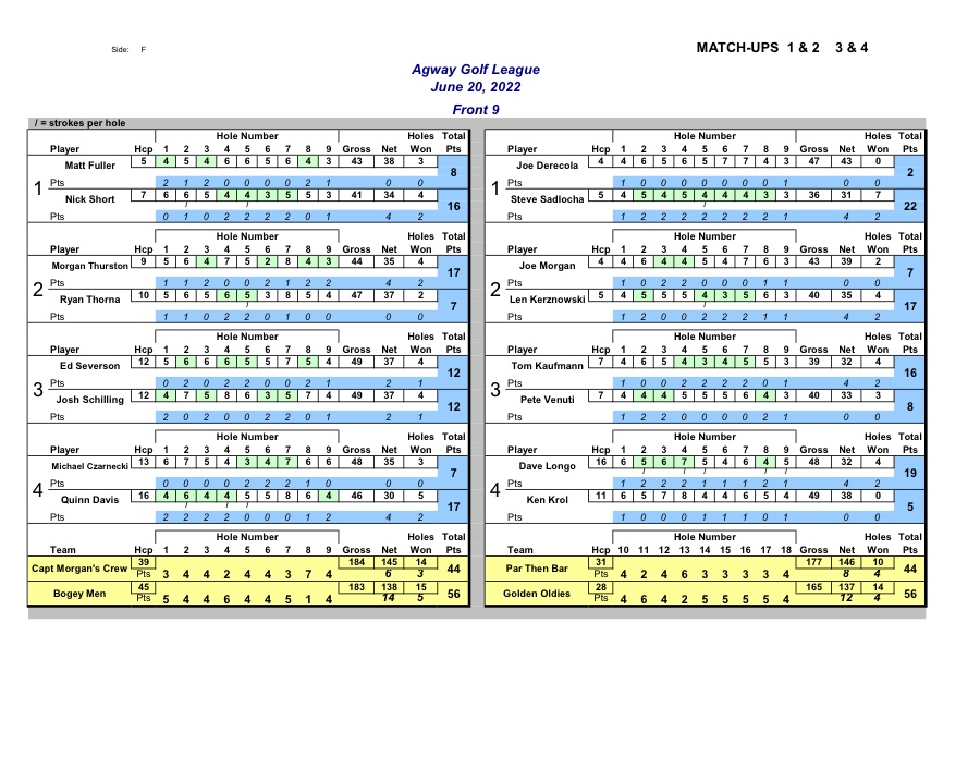Agway Golf League Results - June 20, 2022