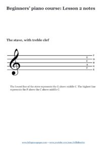 Beginners’ Piano Course: Lesson 2 Notes