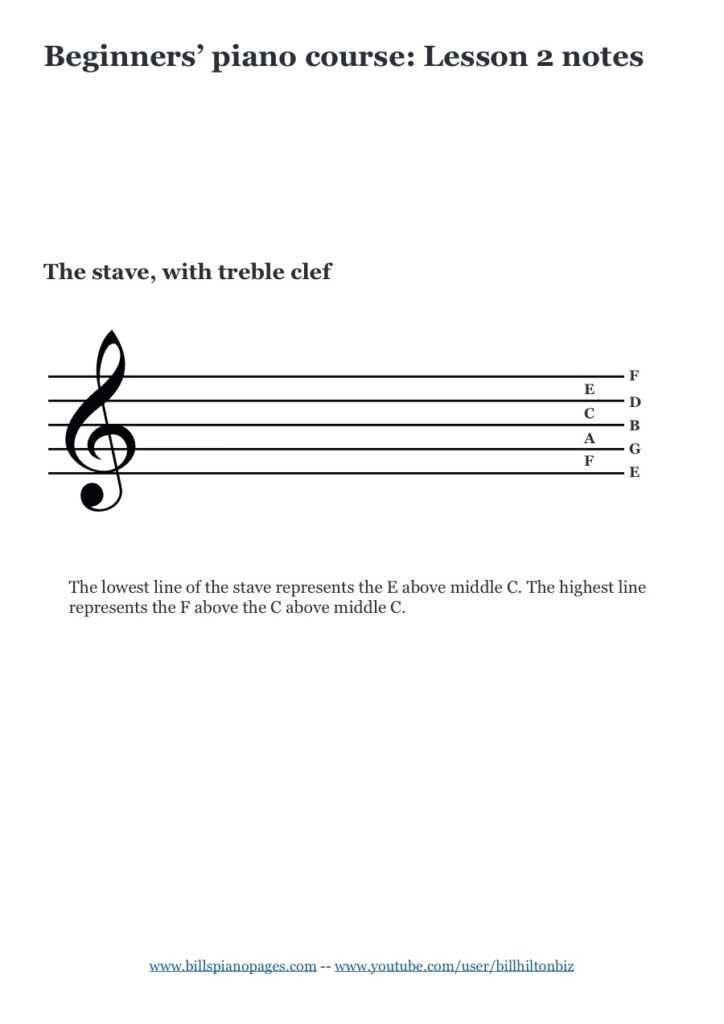Beginners’ Piano Course: Lesson 2 Notes