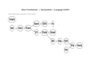 Upload Bloc Fonctionnel Versements CONT – Cycle de Mélange