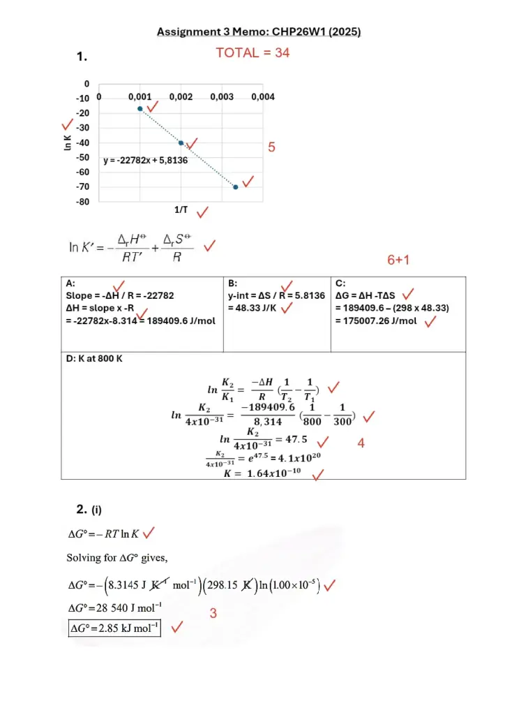 Chemistry Assignment 3 Memo 2025