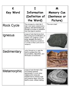 Copy Of KIM Chart Template