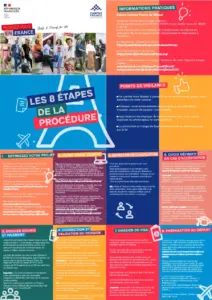 Études en France: Guide pour les Étudiants Internationaux