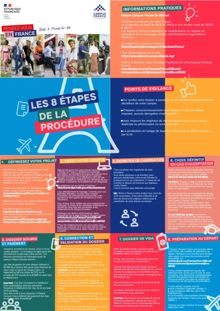Études en France: Guide pour les Étudiants Internationaux