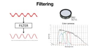 Upload Filtering Techniques in Engineering Measurements