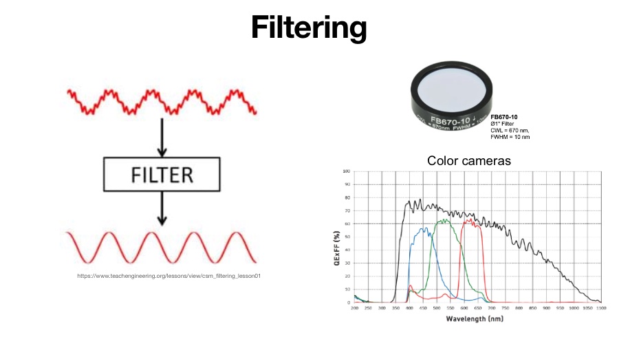 Filtering Techniques in Engineering Measurements