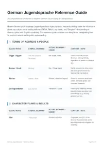German Jugendsprache Reference Guide