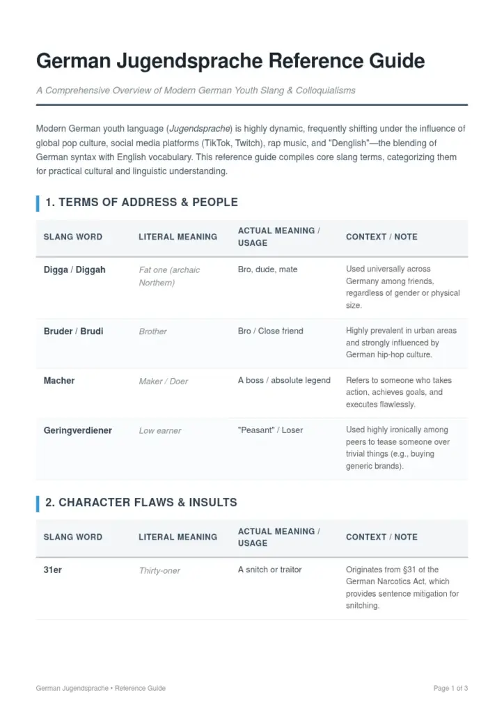 German Jugendsprache Reference Guide