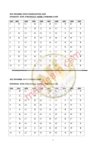 Physics AL South West Mock Mark Guide Final (1)