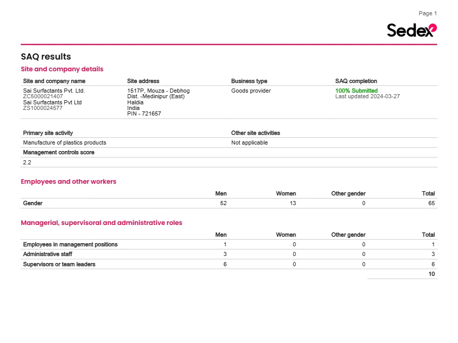 SAQ ZS1000024577 - Sai Surfactants Pvt. Ltd.