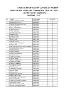 Zamfara State Professional Qualifying Examination Results 2025