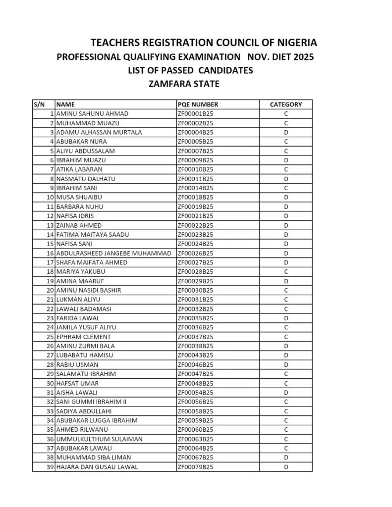 Zamfara State Professional Qualifying Examination Results 2025