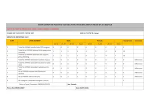 ASSOCIATION OF POSITIVE YOUTH LIVING WITH HIV 043755
