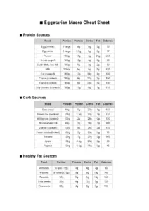 Eggetarian Macro Cheat Sheet