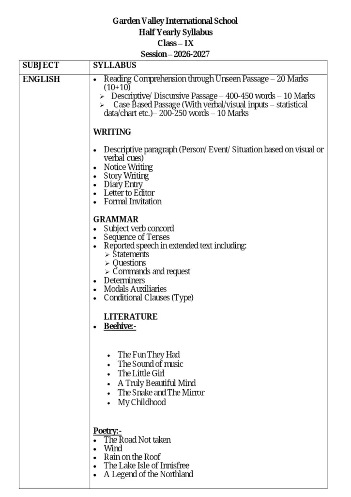 IX Half Yearly Syllabus 2026 27.Docx