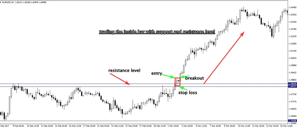 The  chart  above  shows  how  the  market  participants  interact  with