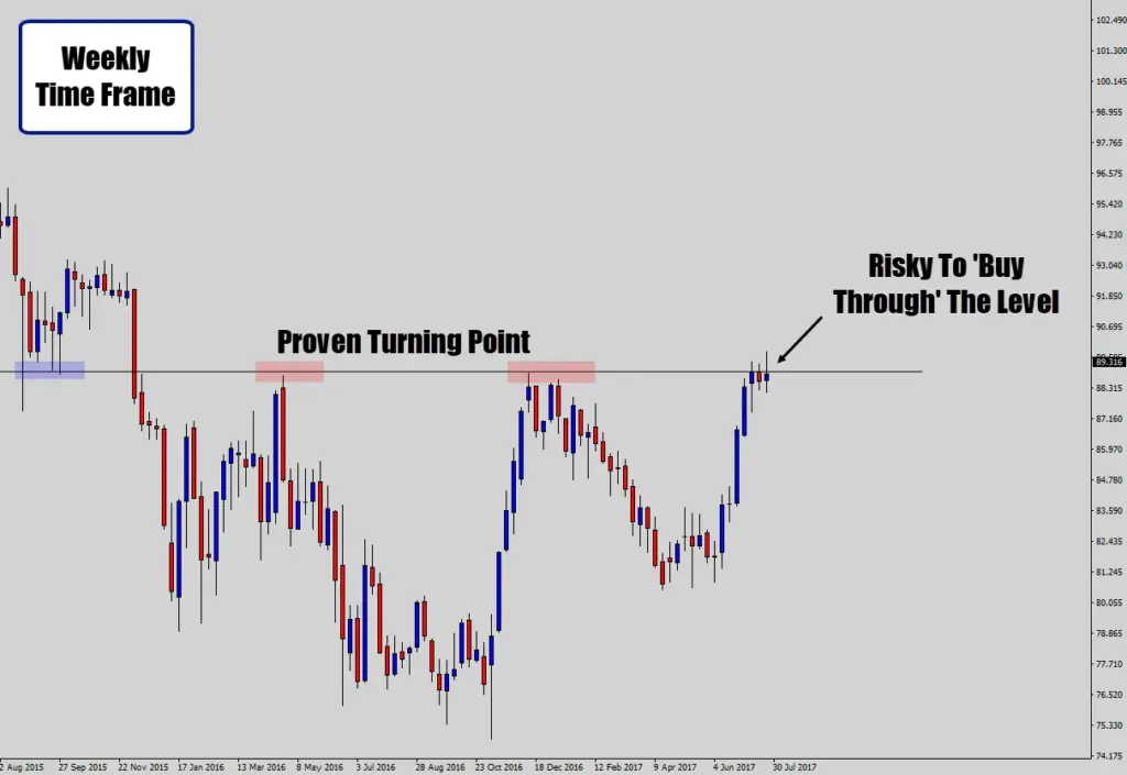 As  you  can  see  in  this  weekly  chart  above,  we  have  gathered  two