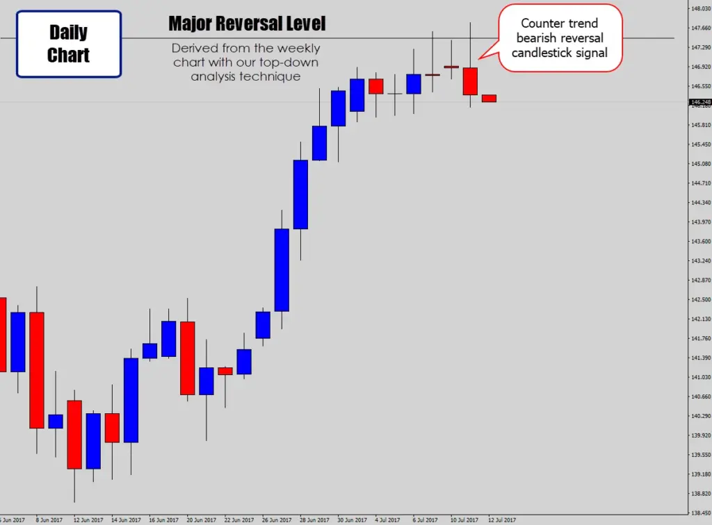 The  daily  chart  above  confirms  our  weekly  analysis,  as  you  can  see;