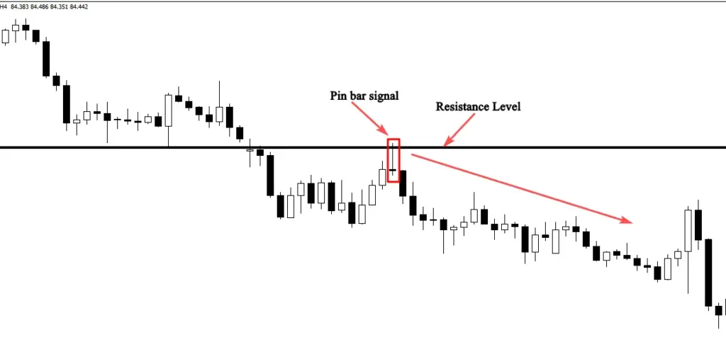 If  you  understand  the  psychology  behind  this  price  action  pattern