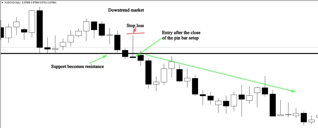 The Candlestick Trading Bible — Trading tactics