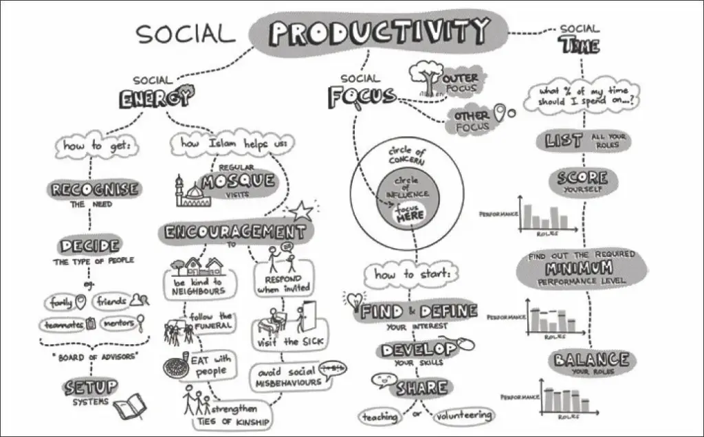 Pdfcoffee.Com The Productive Muslim Where Faith Meets Productivitynodrm Pdf Free — world at large.
