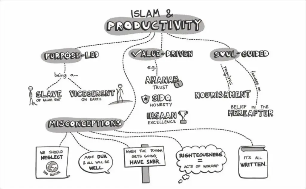 Pdfcoffee.Com The Productive Muslim Where Faith Meets Productivitynodrm Pdf Free — ******ebook converter DEMO Watermarks*******