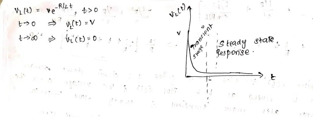 Module 3 — Figure 7