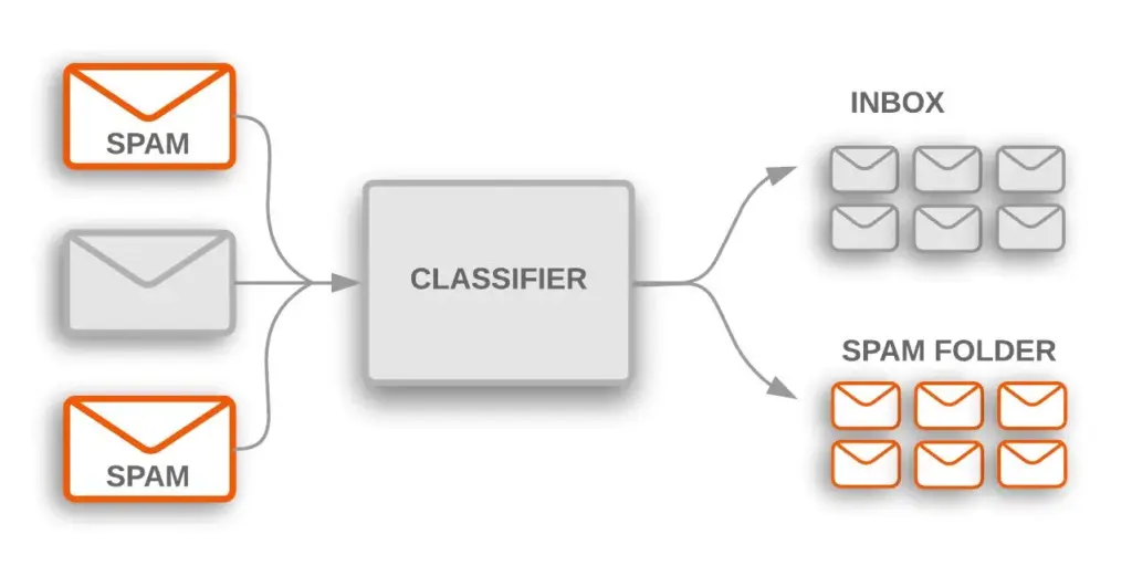 M1 INTRODUCTION TO AI EC DEPARTMENT — Classification