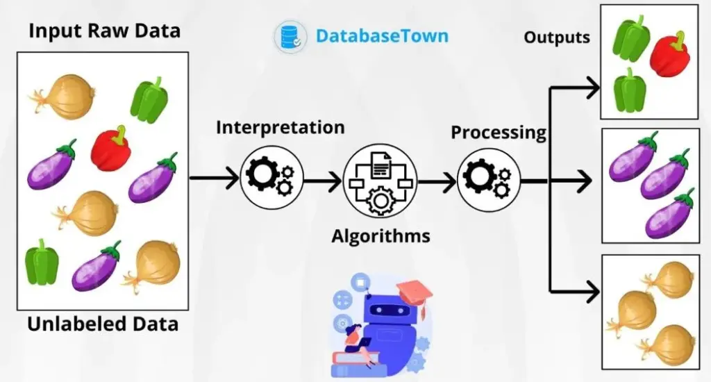 M1 INTRODUCTION TO AI EC DEPARTMENT — Unsupervised learning