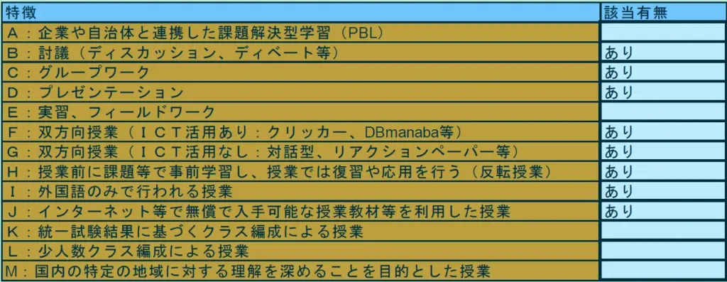 授業計画