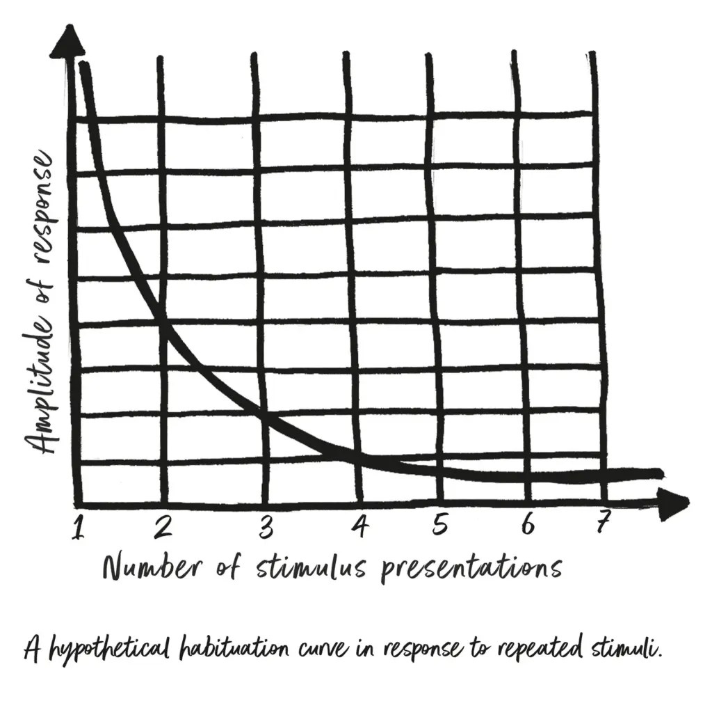 The Diary Of A CEO by Steven Bartlett — HOW HABITUATION HAPPENS
