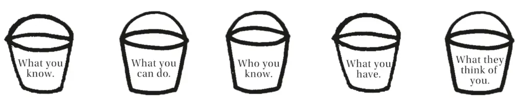 This question remained at the front of my mind for several years until