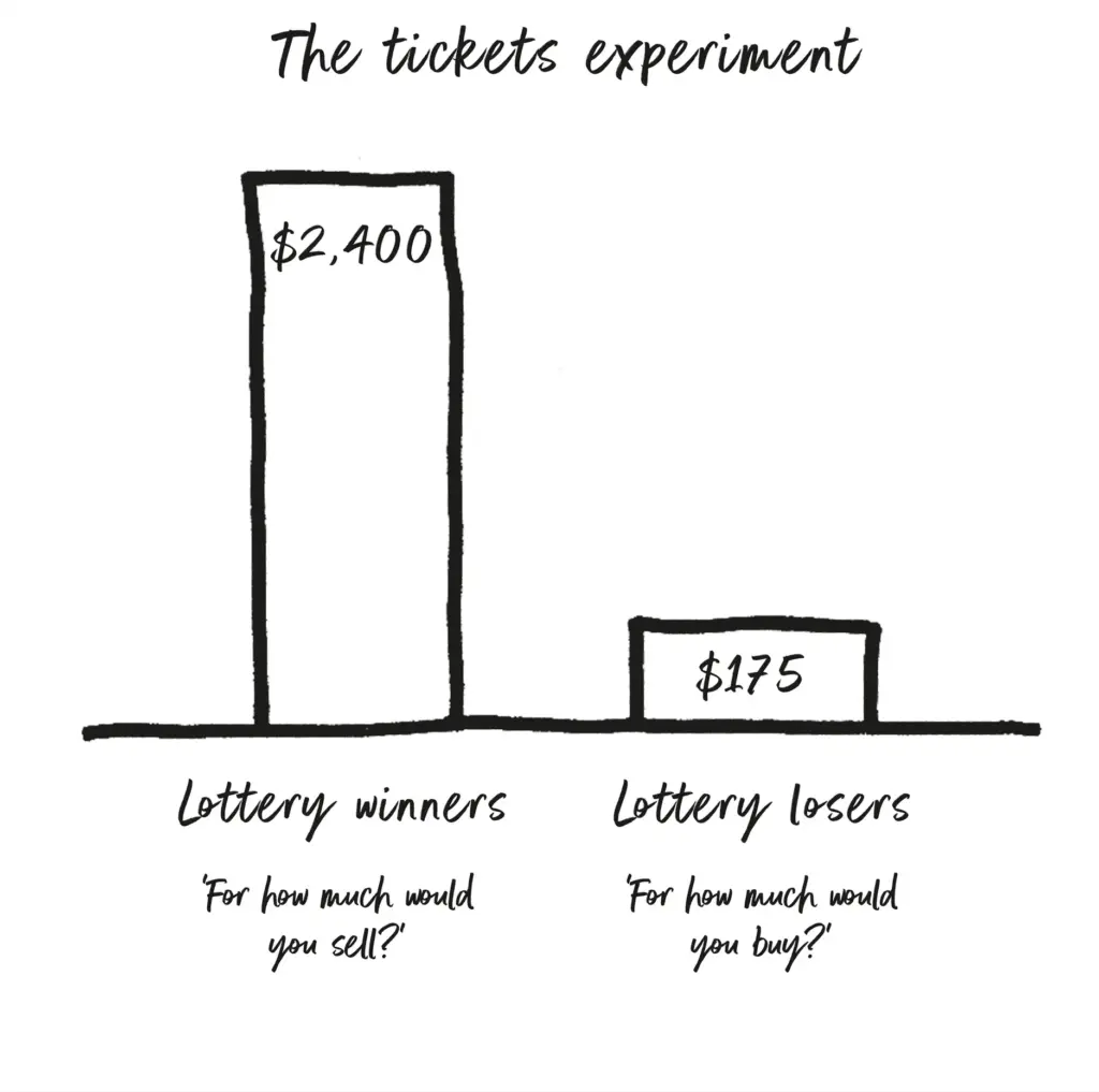After the lottery, the ticket winners were asked how much they would