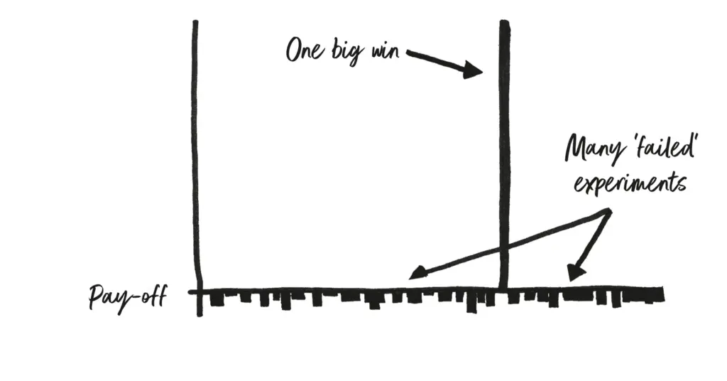 CREATING A PRO-FAILURE PHILOSOPHY