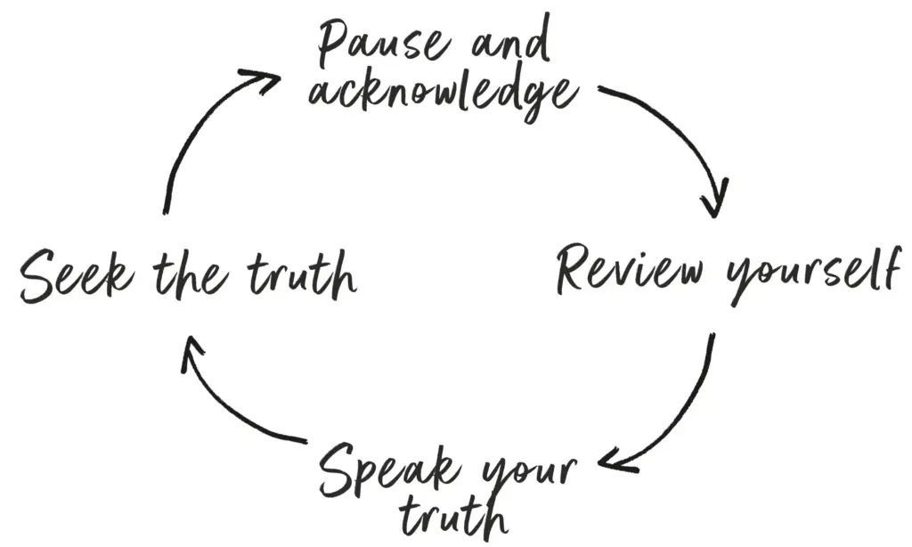 The Diary Of A CEO by Steven Bartlett — STEP 3: SPEAK YOUR TRUTH