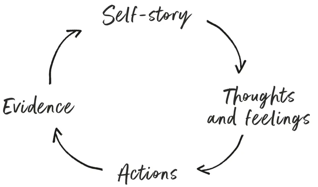 The Diary Of A CEO by Steven Bartlett — That evidence will whisper to you when things are difficult – ‘just drop