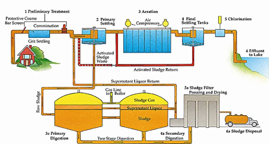 CVE 401 - Civil Engineering Practice