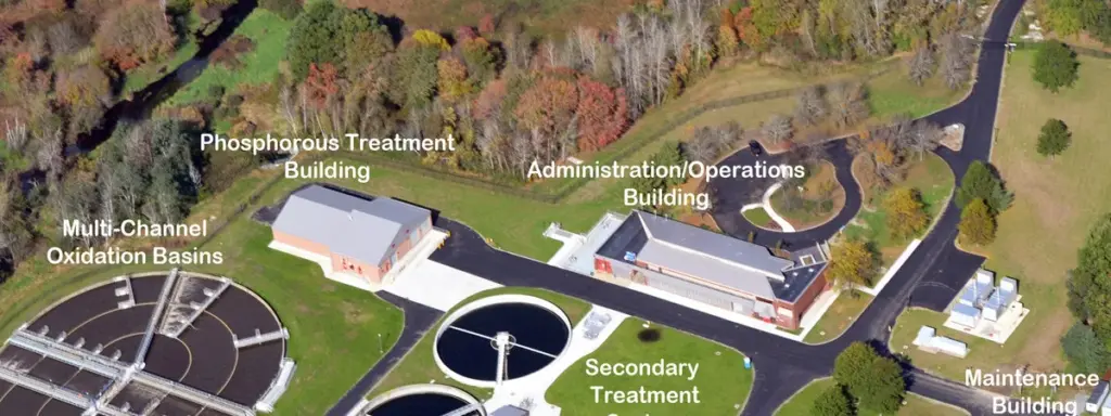 CVE 401 Civil Engineering Practice - Case Studies on Highways and Pavements — Sewage Treatment Plant