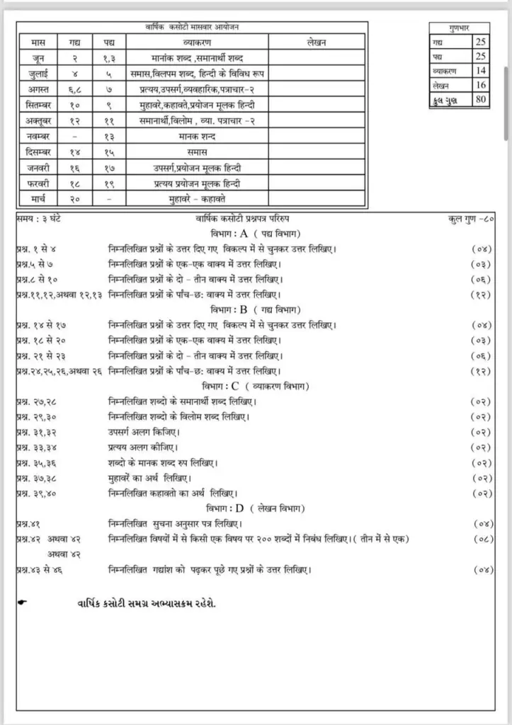 Annual Exam Syllabus for Class 11 English, Gujarati, Economics, and More — Hindi