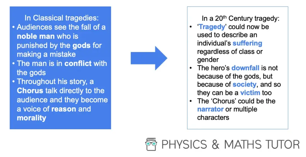 The Great Gatsby Overview — Overview