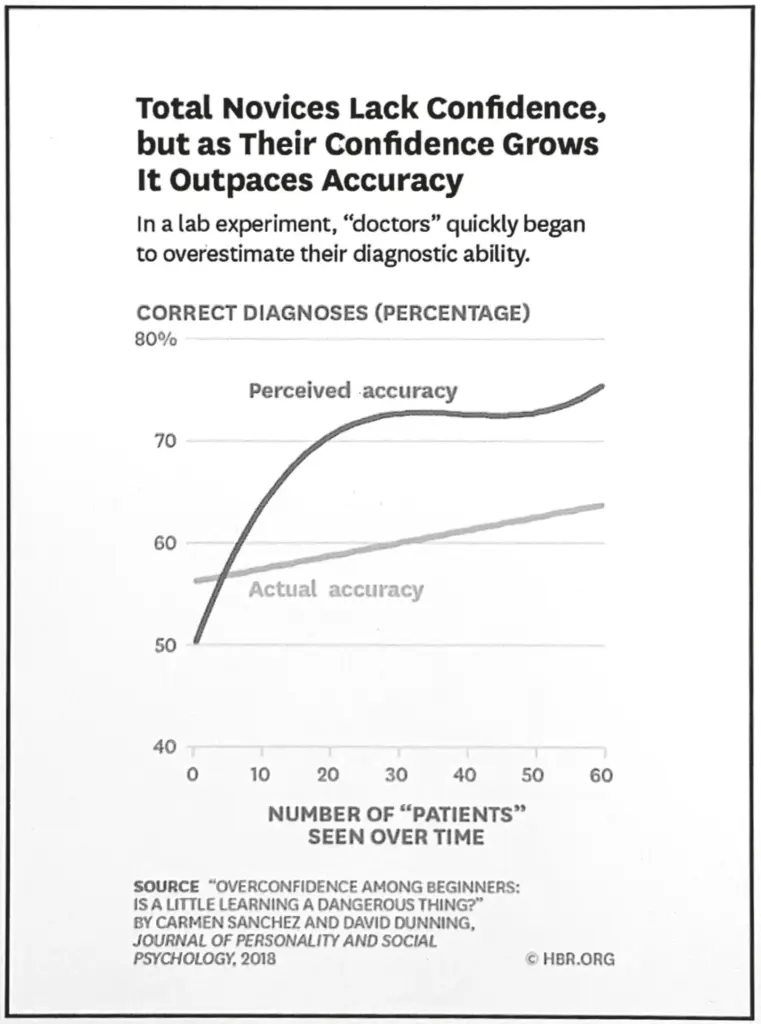 This might be one of the reasons that patient mortality rates in hospitals