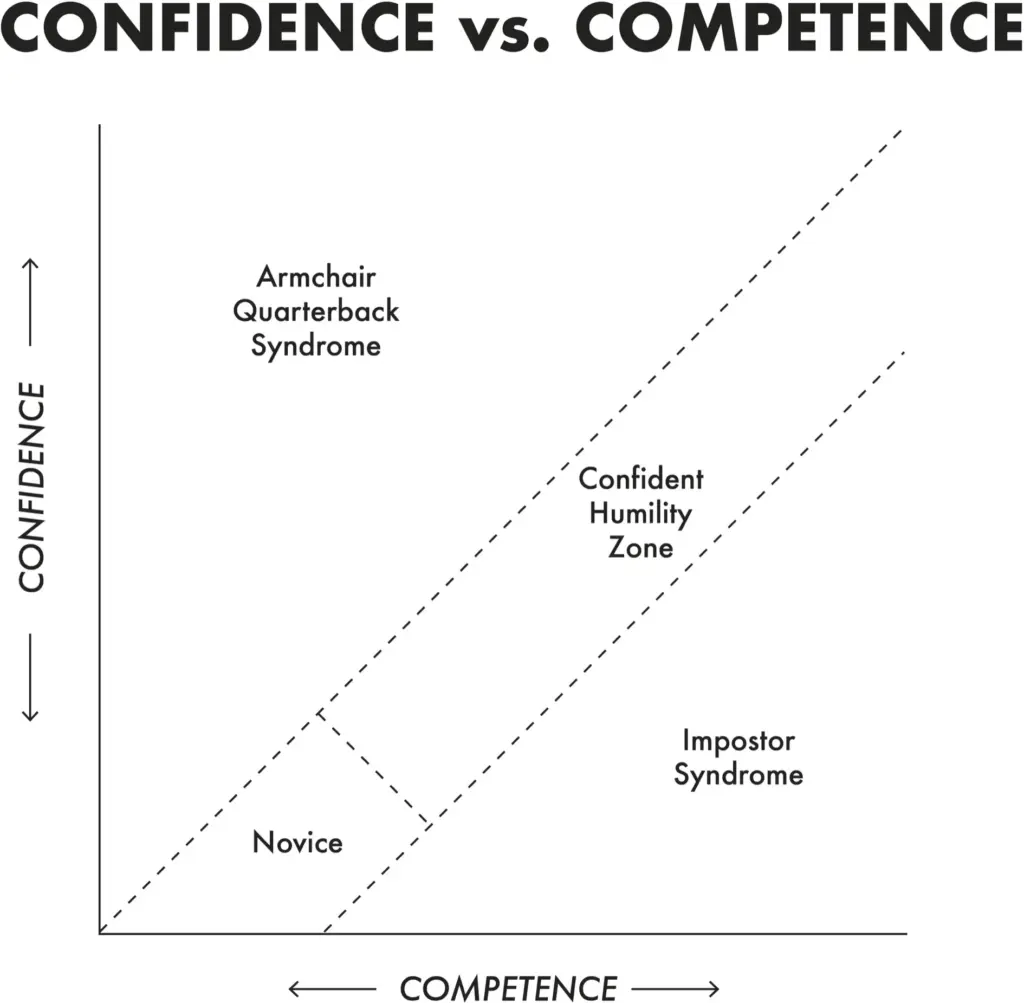 THE BENEFITS OF DOUBT
