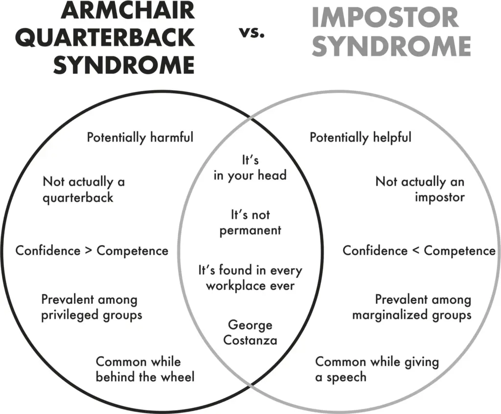 When our impostor fears crop up, the usual advice is to ignore them—
