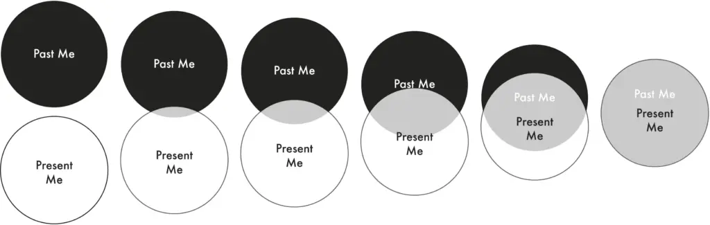 In the moment, separating your past self from your current self can be