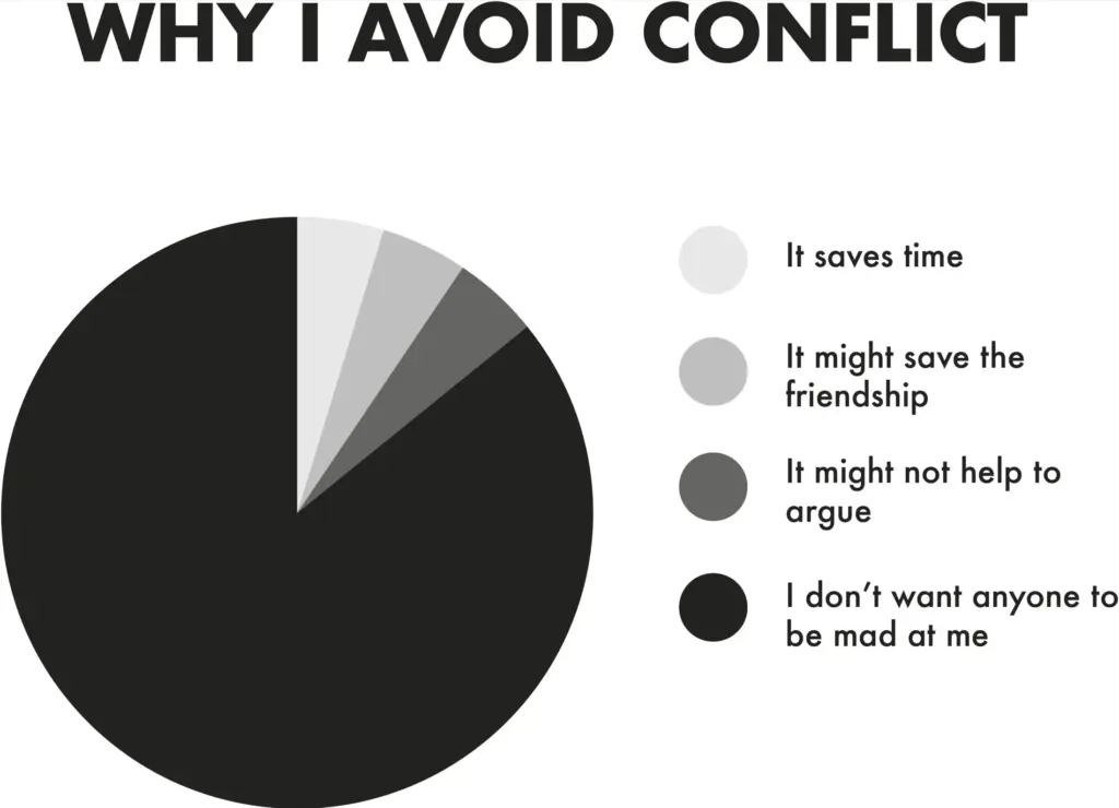 Disagreeable people tend to be more critical, skeptical, and challenging